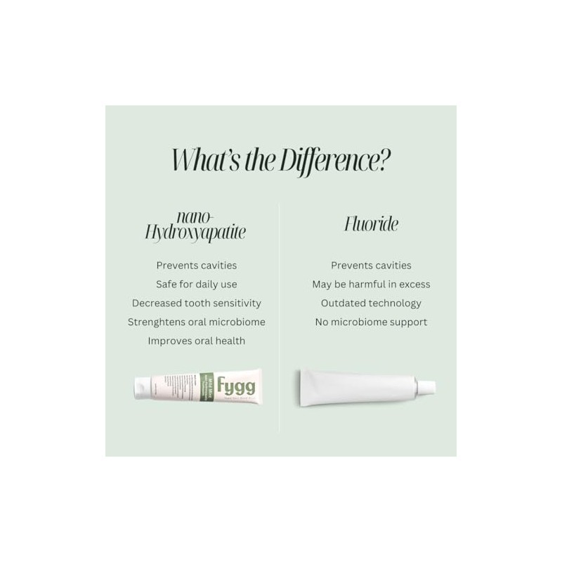 fygg- Fygg Pasta de Dientes Libre de Fluoruro, Nano Hidroxiapatita