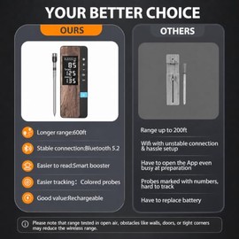 Termómetro inalámbrico digital para carne con sonda ultrafina, sensores de alta precisión, alertas inteligentes, pantalla LCD de lectura instantánea y