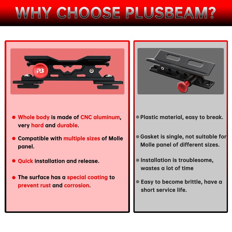 PLUSBEAM CNC Aluminum Quick Release Fire Extinguisher Mount Molle Panel,