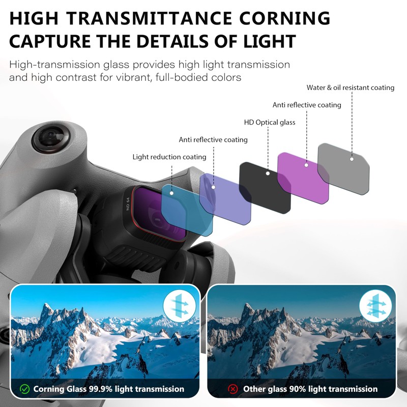 STARTRC PHOTO Mini 4 Pro Filter Set for Mini 4