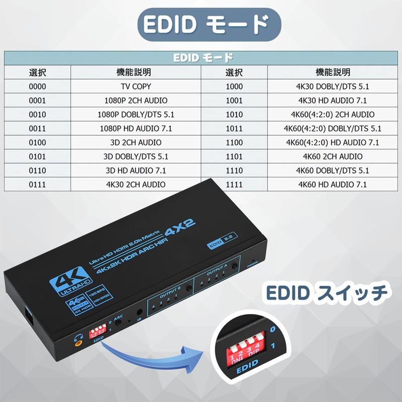 HDMI Matrix 4x2 HDMI Matrix Selector 4 in 2 Output