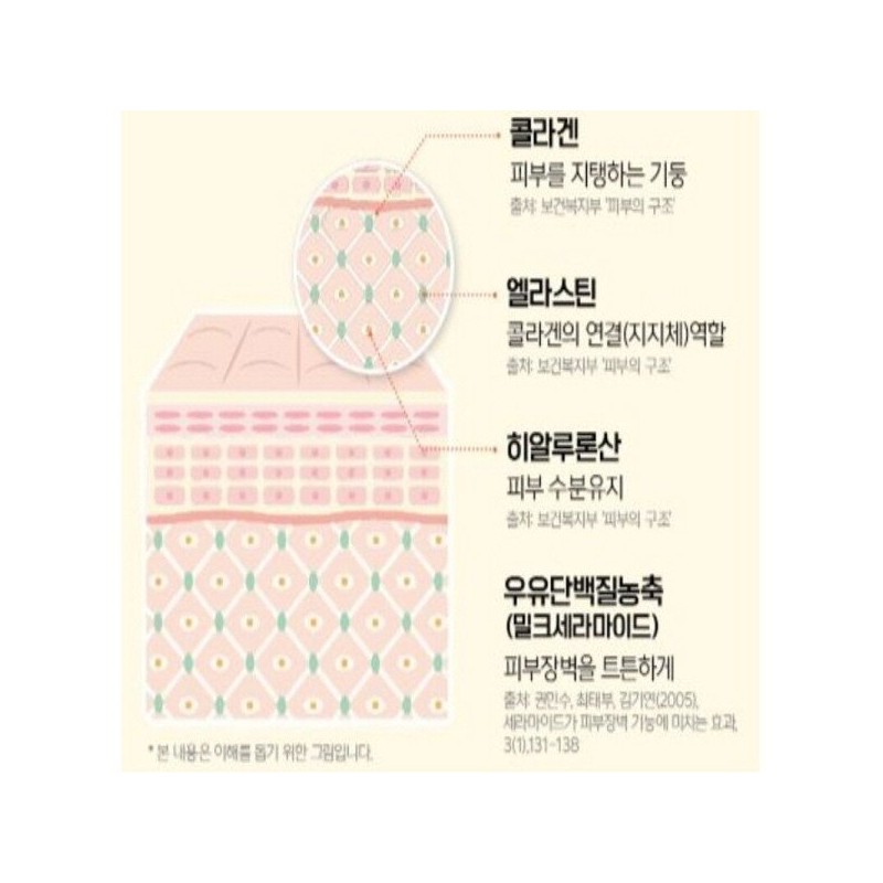 Kim So Hyung Won Bang 김소형 연어 콜라겐 고흡수율 저분자콜라겐