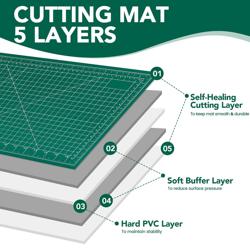CLOYAN Large Cutting Mat 24"x36", 1 Pack Double-Sided 5-Ply Self