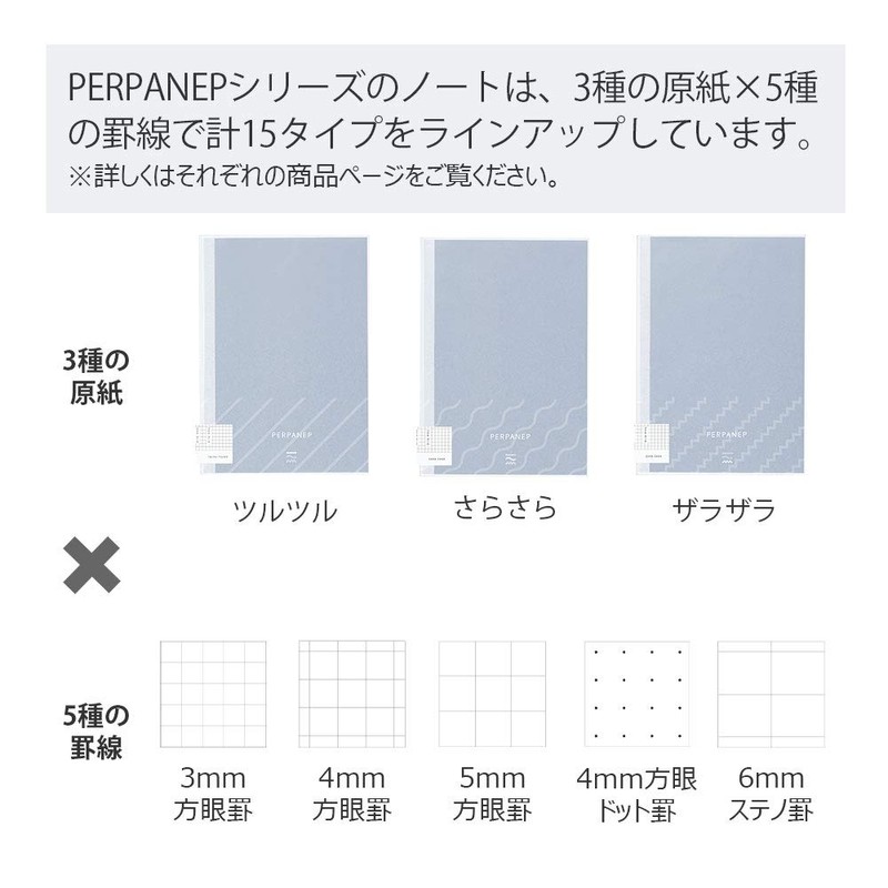 Kokuyo PER-SC05W-4P Ballpoint Pen, 0.5mm PERPANEP Sarasa Clip, Set of