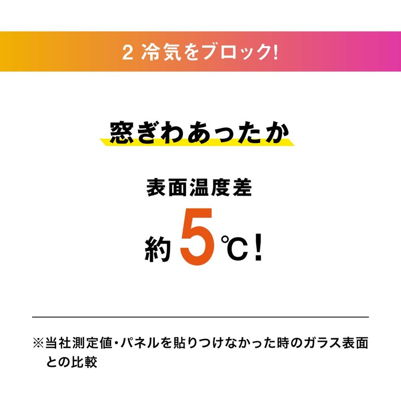 Water Absorption Insulated Panel