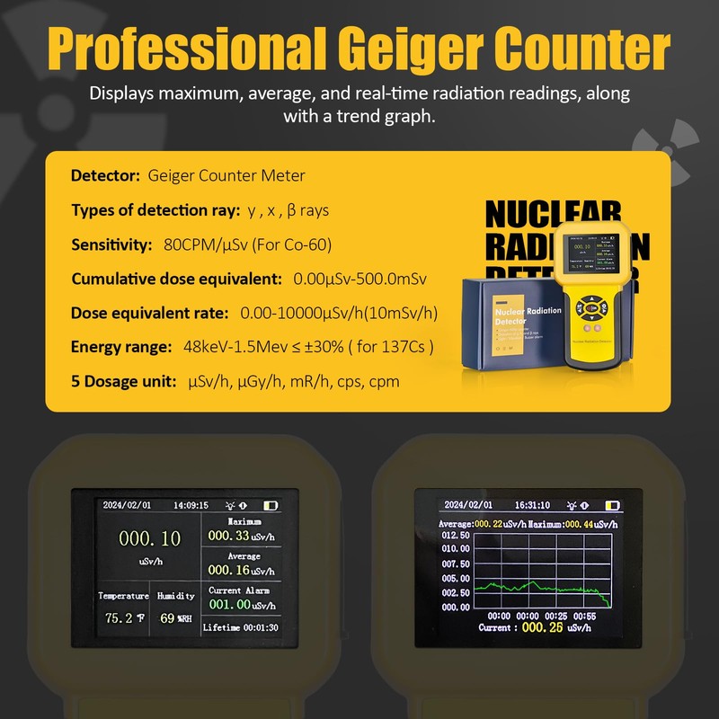 Nuclear Radiation Meter Geiger Counter, BTMETER Radioactive Detector Detect Beta