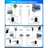 5.8G Wireless Bridge with Pole/Wall Mount Bracket - Extend Starlink