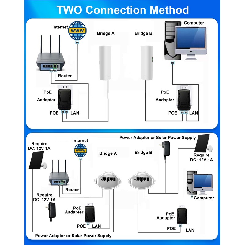 5.8G Wireless Bridge with Pole/Wall Mount Bracket - Extend Starlink