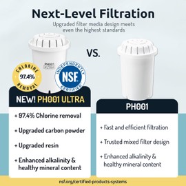 Invigorated Water PH001 Ultra Alkaline Water Filter – Replacement Water Filters for Pitchers – pH Water Filter Cartridge – For Alkaline Water Filter Pitcher, 96 Gallon Capacity (1-Pack White)