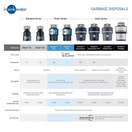 InSinkErator Badger 1XL Non-corded 1/3-HP Continuous Feed Garbage Disposal