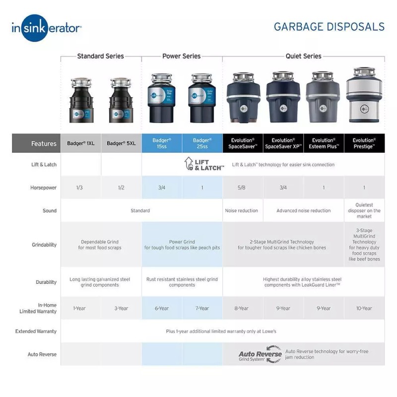InSinkErator Badger 1XL Non-corded 1/3-HP Continuous Feed Garbage Disposal
