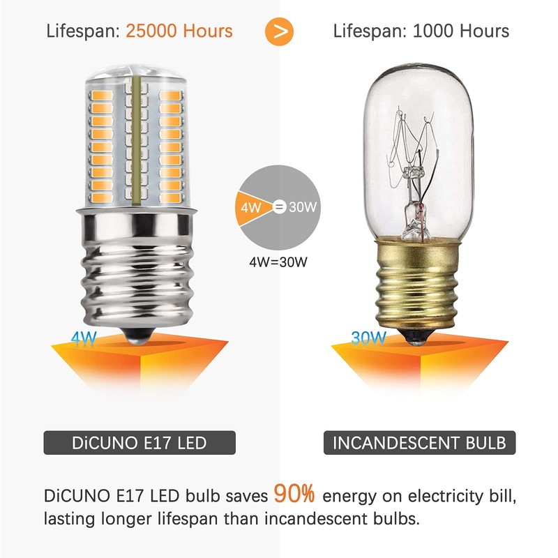 DiCUNO E17 LED Bulb Dimmable, Under Microwave Oven Appliance Light,