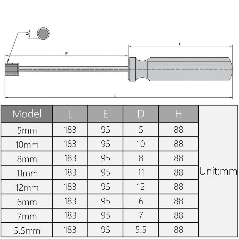 Utoolmart Hexagon Nut Nonslip Handle Hex Socket Wrench Screwdriver Hex