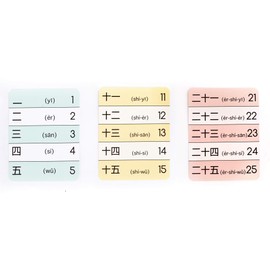 New-Lados: Chinese Flash Cards for Beginners, Chinese for Adults and Kids, 500 Most Used Chinese Words…