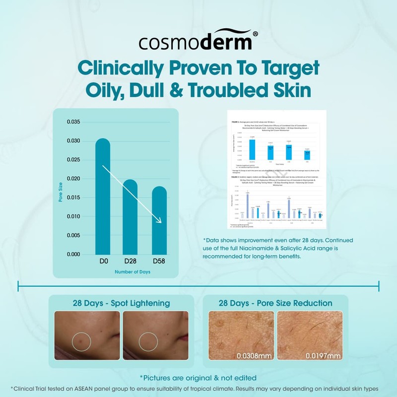 Cosmoderm Niacinamide 10% Salicylic Acid 1% 28 Days Boosting Serum