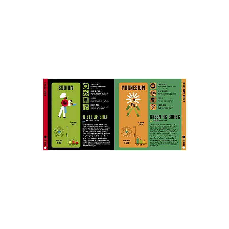 The Extraordinary Elements: The Periodic Table Personified