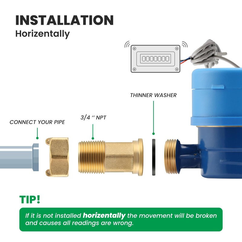 Watflow DN20 Water Meter 3/4" NPT,AWWA C712 Certification Gallon Water