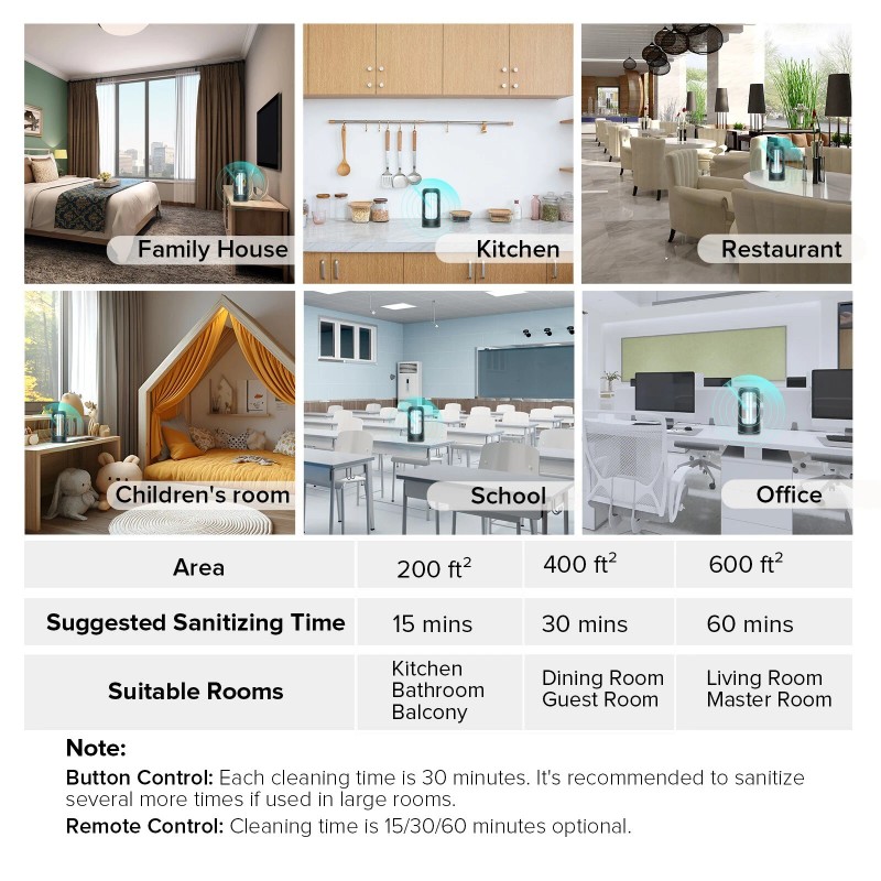 Sansi 18W Powerful UV Cleaning Light 99.99% UVC Lamp with