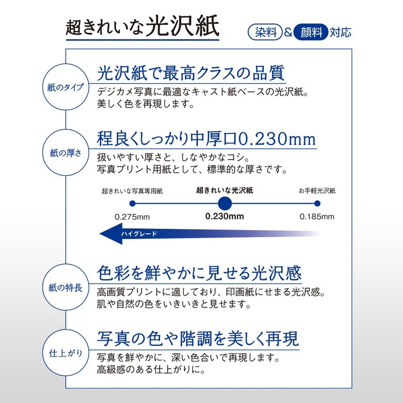 プラス 写真用紙 超きれいな光沢紙 L判 100枚入 IT-100L-GC 46083
