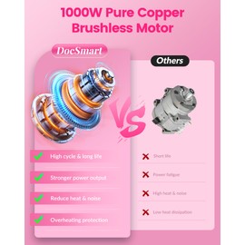 Mini Chainsaw Cordless, 8 inch & 6 inch Electric Chain Saw with 2 Pack Rechargeable Batteries, Battery Powered Handheld Saw Men Gifts for Trees Branches Trimming Wood Cutting, Pink