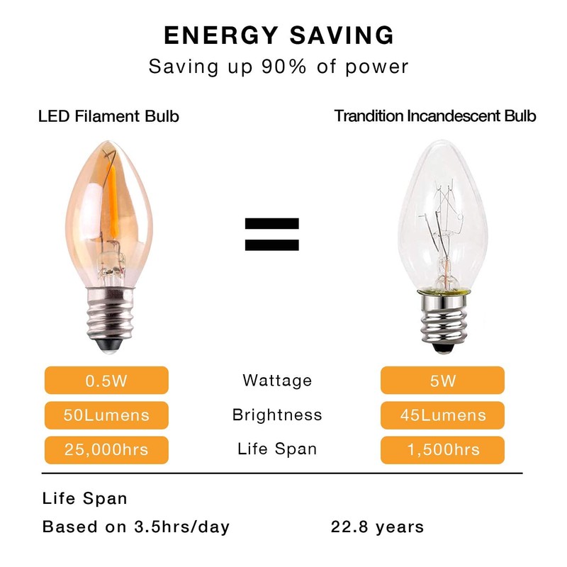 C7 LED Night Light Bulb,Classical Edison Style E12 Candle Base,