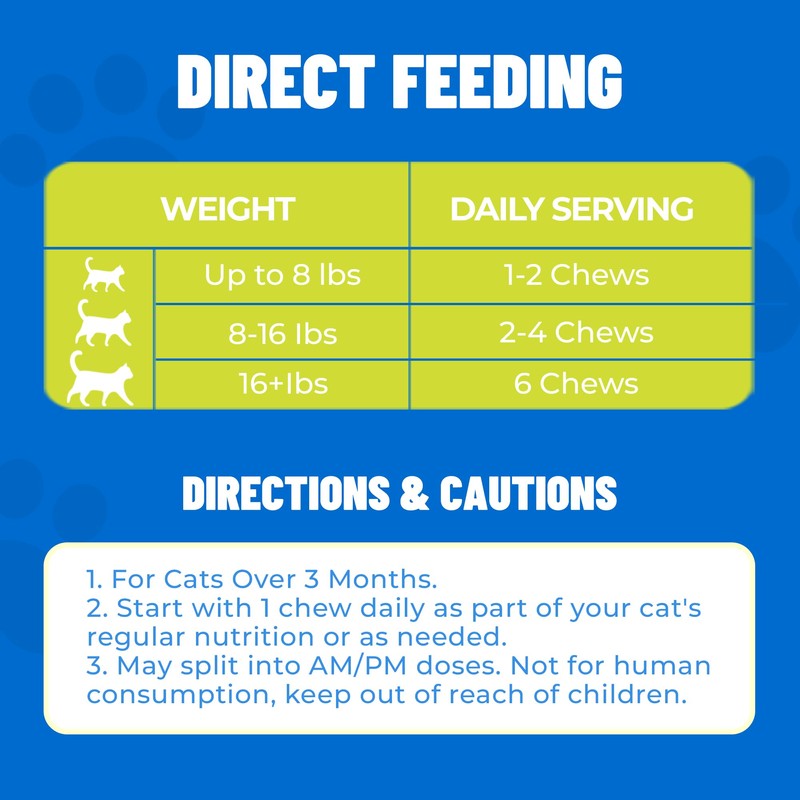 Just Try Eye Support with Taurine for Cats