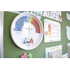Heat Stroke Prevention, Analogue Thermometer/Hygrometer, 111-608, Wall Mounted, Wall Mounted,