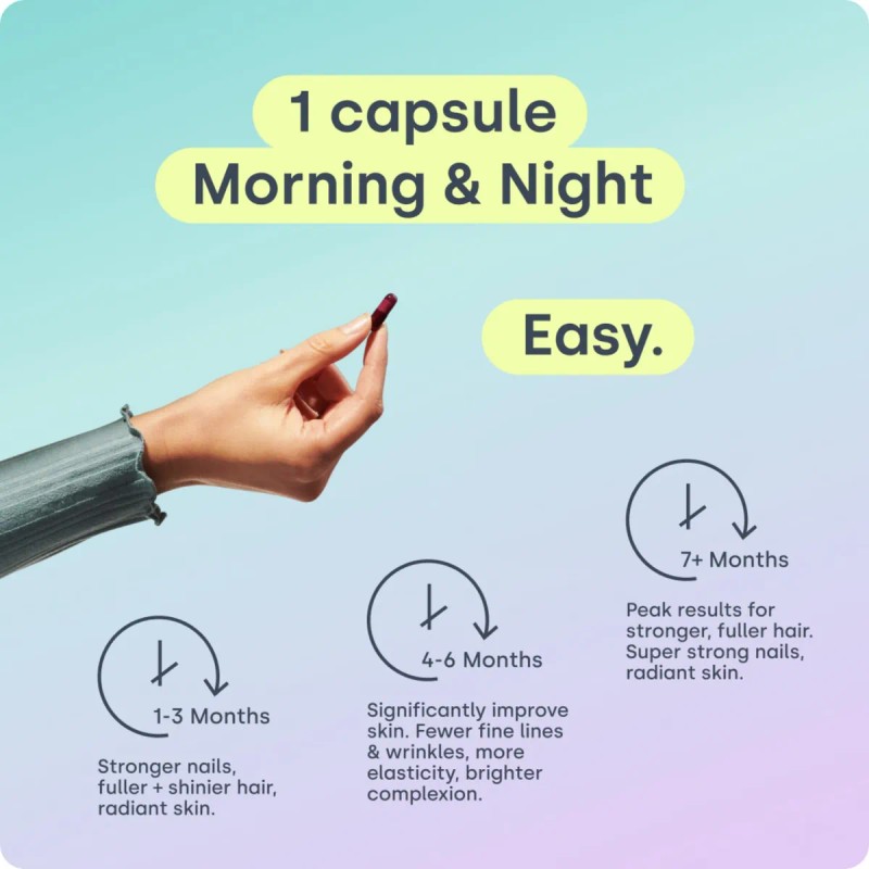 Biosil Cabello Y Uñas Fortalece Biotina 60 Cápsulas