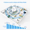 5 Pack Water Leak Detectors - Adjustable Audio Alarm System