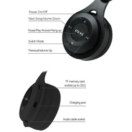 Bluetooth Headphones Over Ear, Kids Bluetooth 5.0 Wireless Headphones for Adults and Children, Foldable Lightweight Boys and Girls Headset with Microphone, SD/TF for Online Class, PC, Phone, Travel