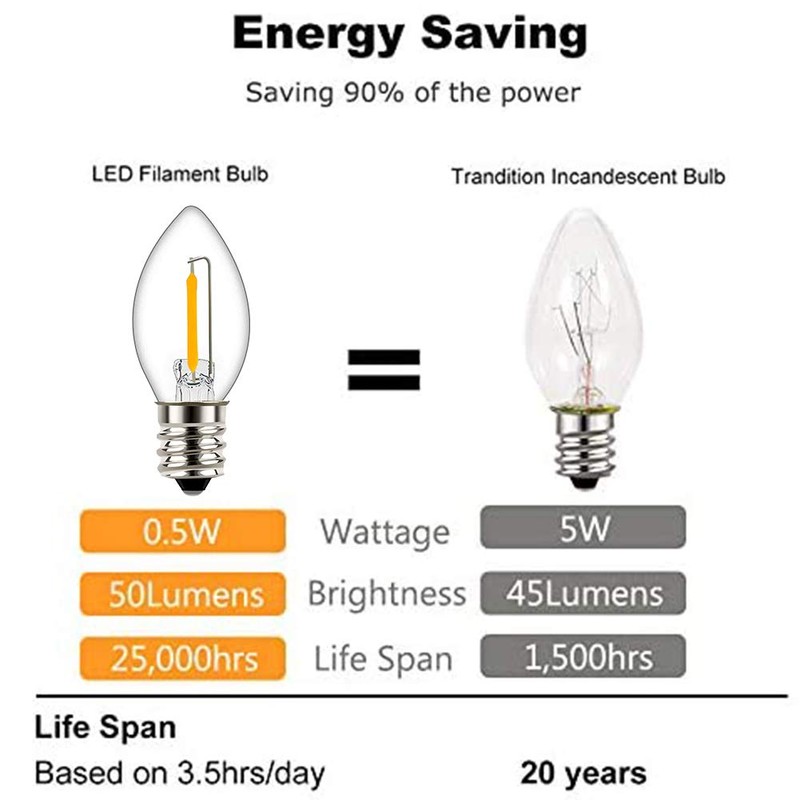 Tsunetani-C7 Edison LED Mini Night Light Replacement Bulbs 0.5W Equivalent