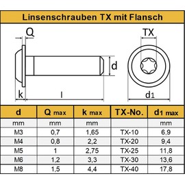 AGBERG - M4 x 25 Rounded Head Screws with Flange and Hexalobular Socket (TX) - Flat Head Screws [Pack of 50] Made of Stainless Steel A2 V2A, Rustproof - ISO 7380-2