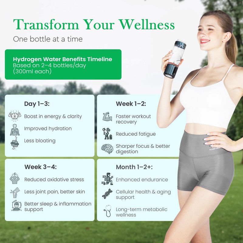 D’VLORO Hydrogen Bottle – Portable 300ml H₂ Infuser Hydrogen-Water-Bottle with