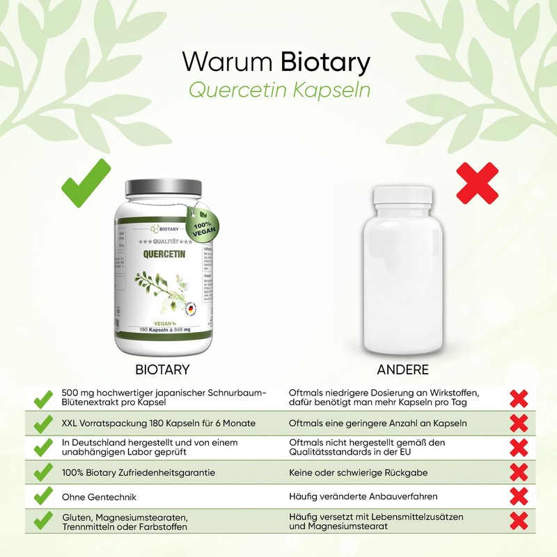 Biotary Quercetin, 180 Capsules of 649 mg, 6 Month Supply,