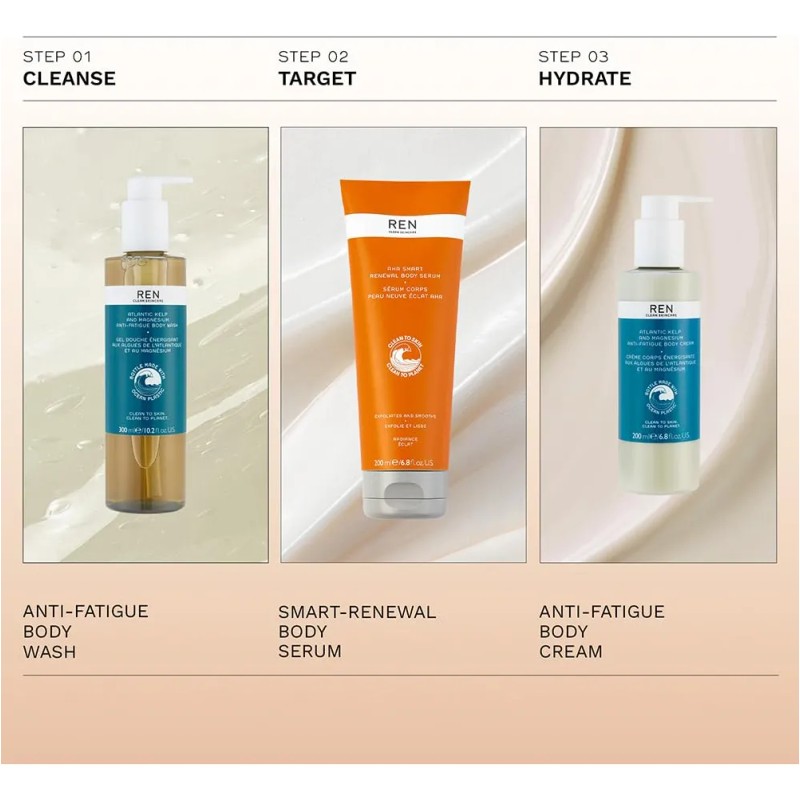 Ren Clean Skincare - Suero Corporal Aha - 10% Ácido