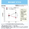 ナットウキナーゼ さらさら粒 プレミアム + 中性脂肪 高めの血圧を下げる 中性脂肪を減らす EPA DHA ビタミンC
