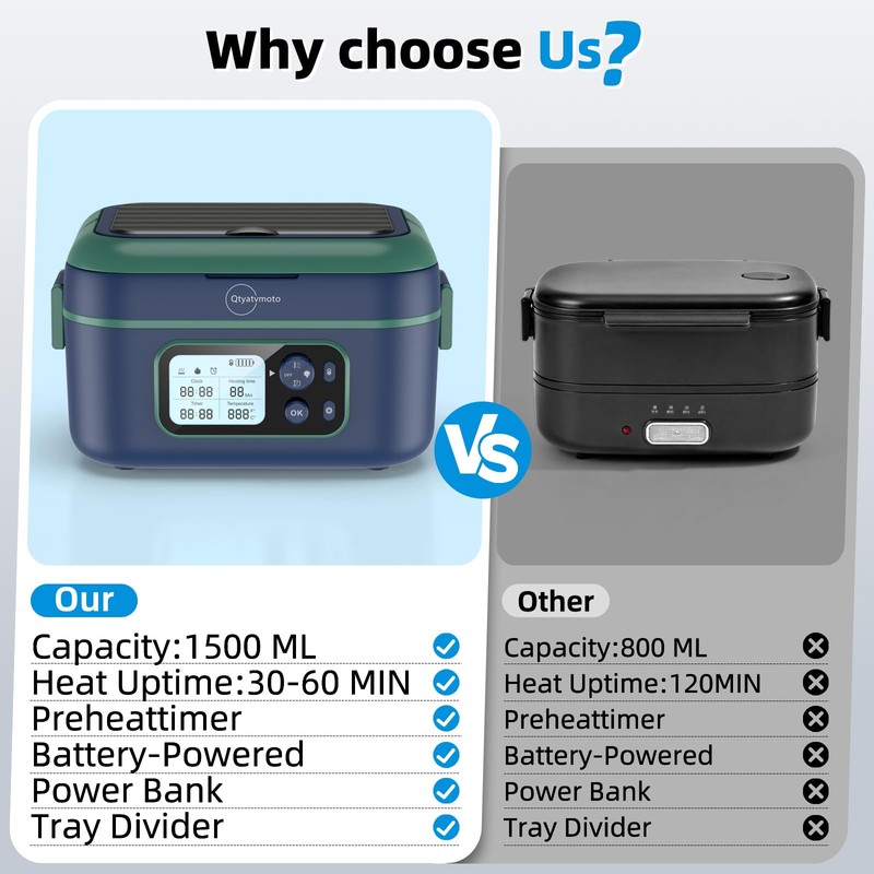 Qtyatvmoto Cordless Electric Lunch Box, 100W Rechargeable Heated Lunch Box