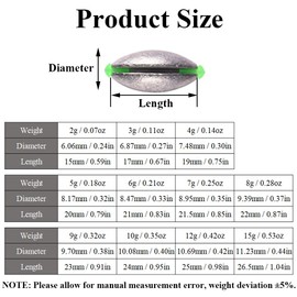 50 Pieces Fishing Weights, 4G Split Shot Fishing Sinker Weights with Plastic Core, Oval Fishing Leads for Saltwater Freshwater Fishing