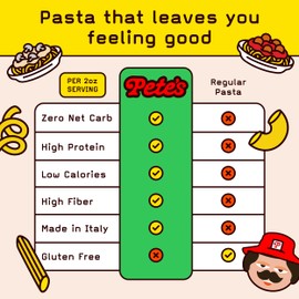 Pete's Pasta Spaghetti Noodles | 20g High Protein, No Carb Pasta | Keto, Carb Free Pasta | Healthy, Zero Carb Italian Pasta From Italy | 3-Pack, 8oz