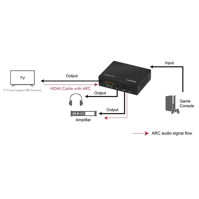 LogiLink HD0055 - HDMI Audio Extractor, 2CH/5.1CH, 4K/60Hz