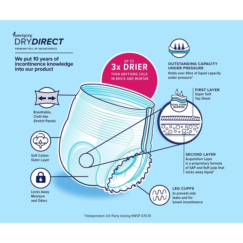 Dry Direct Ultimate Underwear (XX-Large - Pack of 12) by