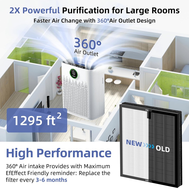 HY4866 True HEPA Replacement Filter for MORENTO Air Purifier and