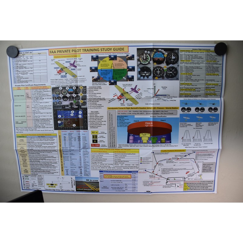 Private Pilot Visualized Flight Training Posters