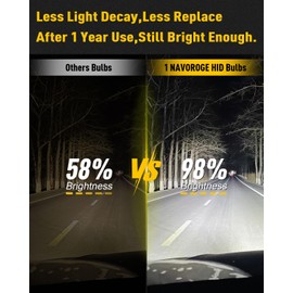 NAVOROGE D5S HID Bulbs, 6000K 35W Cool White Xenon D5S High Low Beam HID Bulb Xenon Replacement Bulb Pack of 2