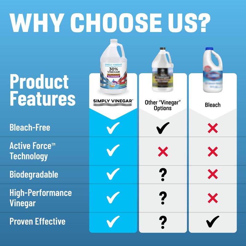 Simply Vinegar 30% Vinegar – Pure Concentrated Active-Force Vinegar for