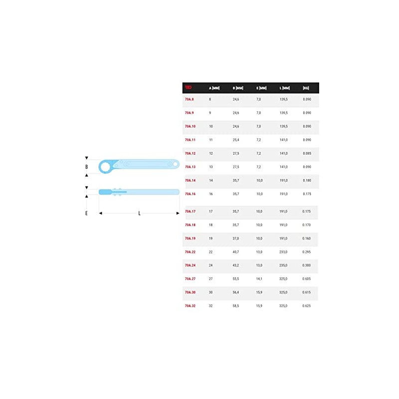 Facom 70A.24 24 mm Ratchet Spanner