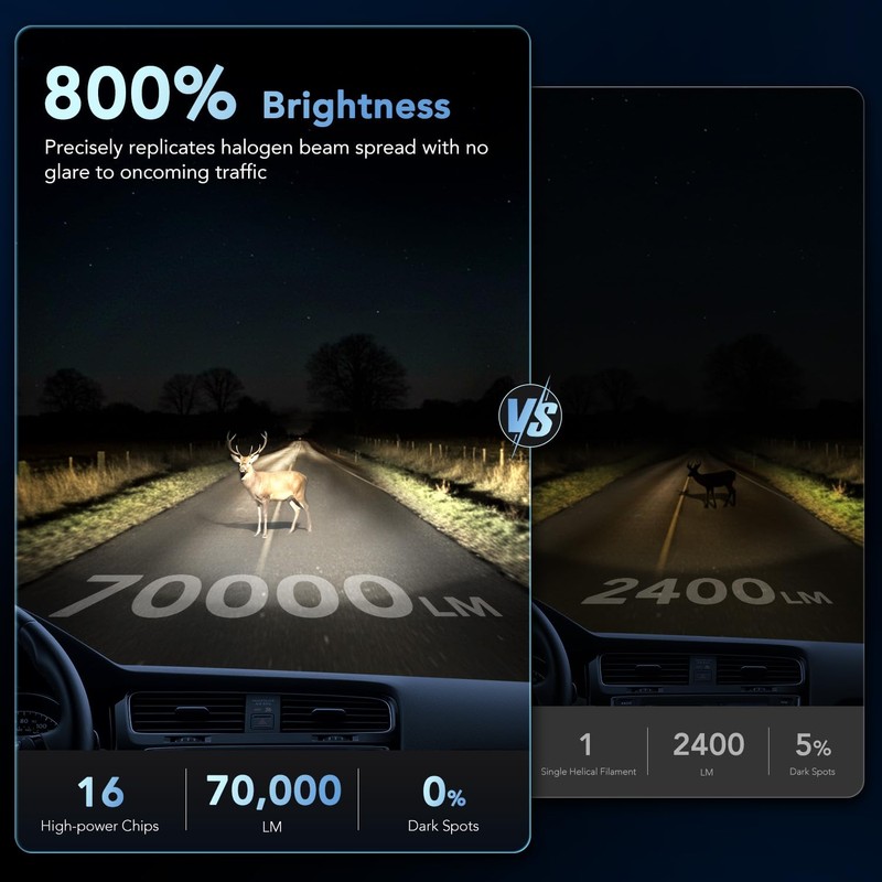 PERPOTAO 9005 9006 Bulbs Combo, 70,000LM 800% Ultra-Brightness, 60,000H Lifespan,