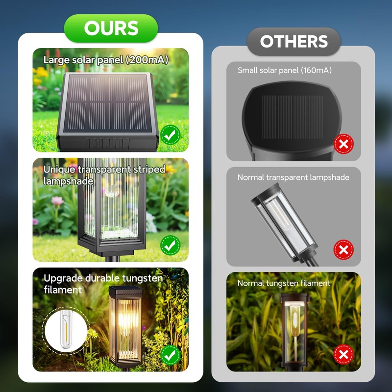 ELECLINK Solar Pathway Lights Outdoor, 8 Pack Upgraded Solar Lights