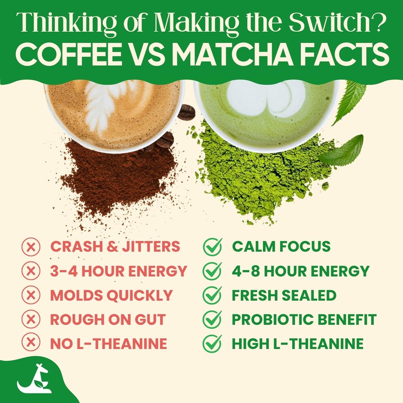 Matcha Supergreens Blend – Ceremonial Green Tea Powder with Spirulina,