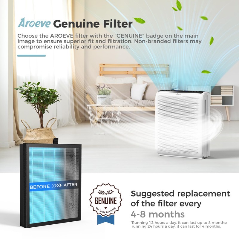 AROEVE MK07 Air Filter Replacement 4-in-1 Air Filter for Dust